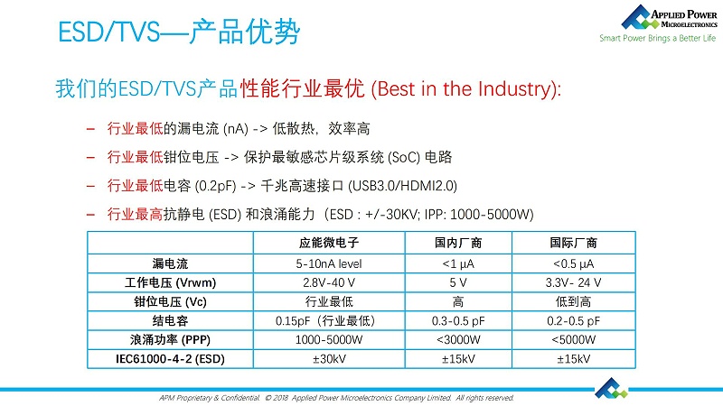 產(chǎn)品優(yōu)勢(shì)